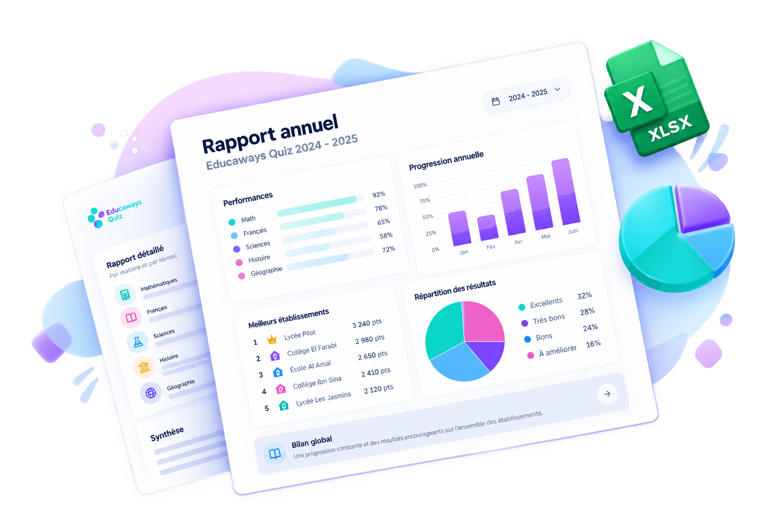 Rapports et analyses Educaways Quiz : rapport annuel avec graphiques, rapport détaillé par matière, export Excel et diagramme circulaire